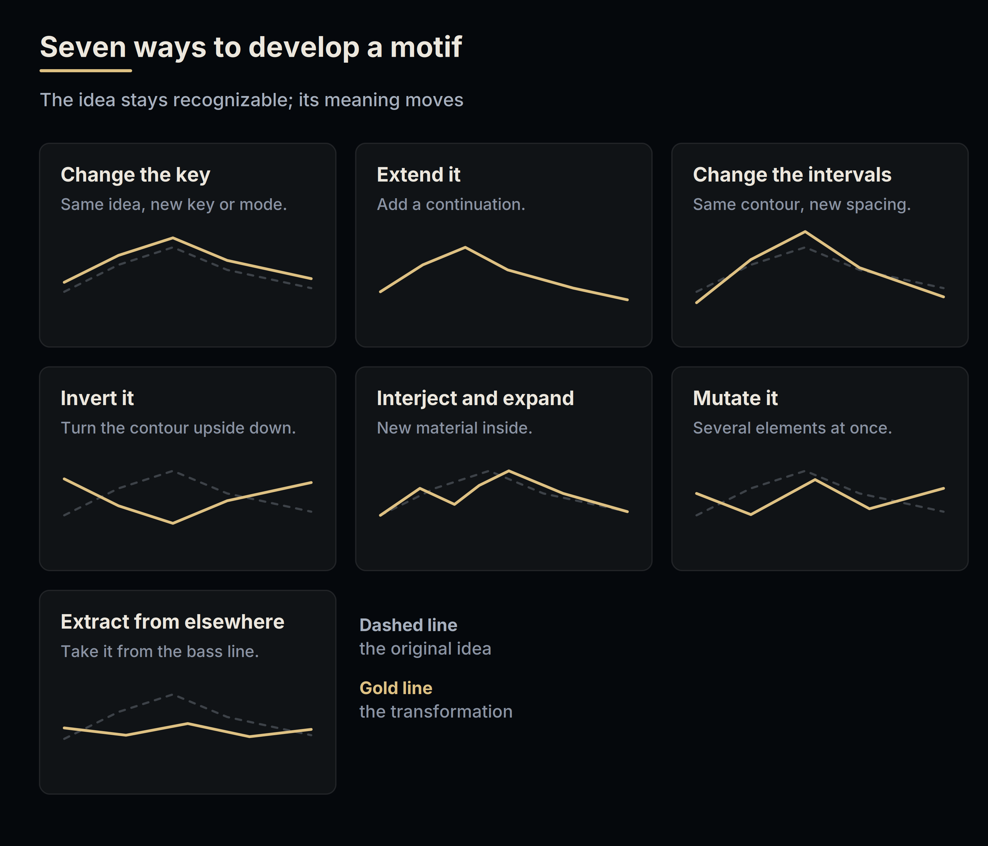 Seven ways to develop a motif: change the key, extend it, change the intervals, invert it, interject and expand, mutate it, extract from elsewhere