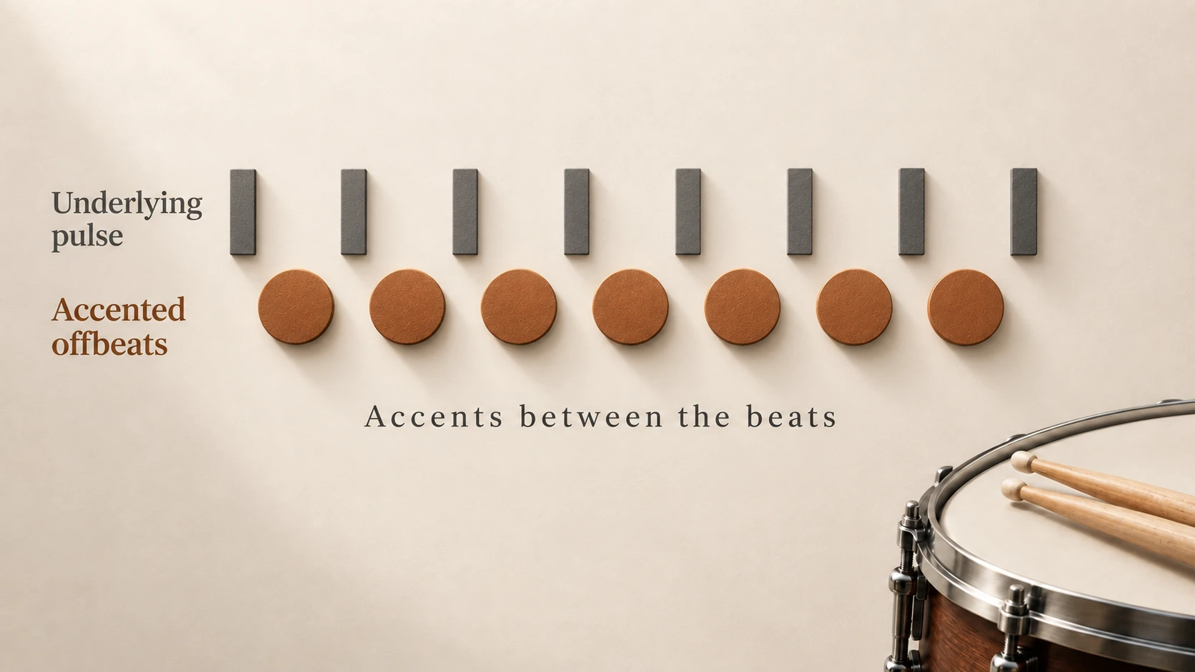 A steady pulse of gray blocks with accented offbeat discs placed between the beats, next to a snare drum with sticks