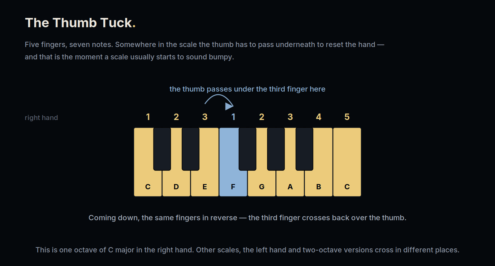 C major in the right hand with fingering and the thumb tuck point marked