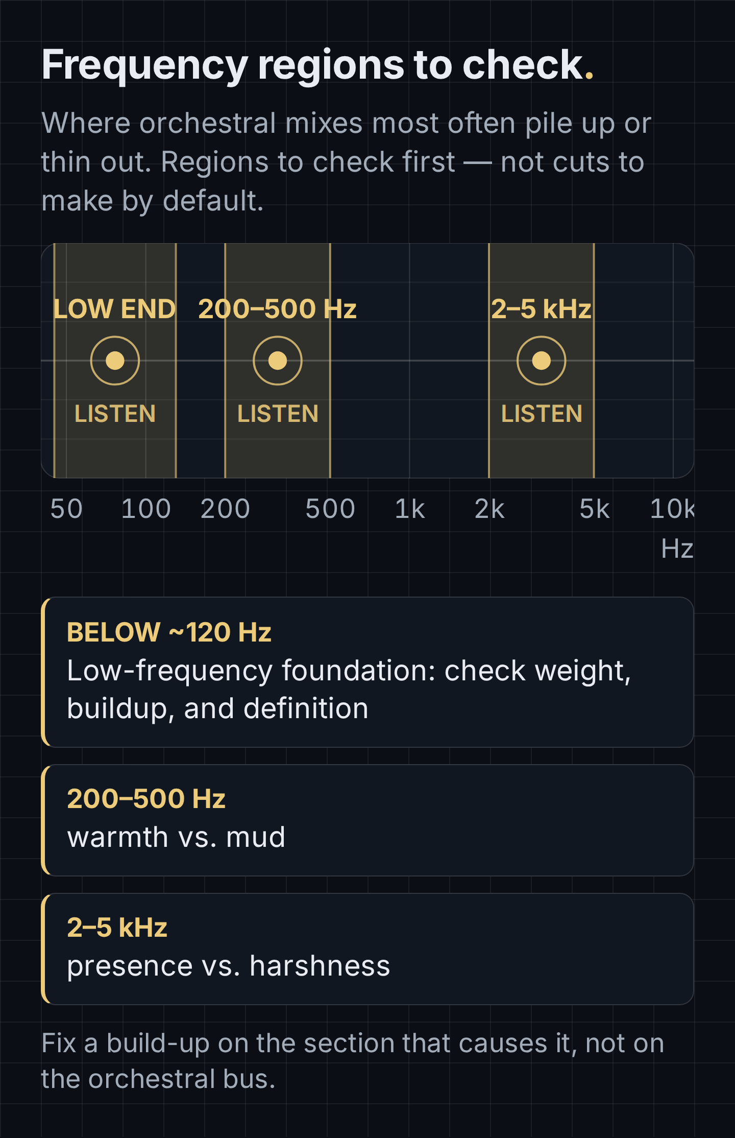 Frequency strip from 40 Hz to 12 kHz with three regions marked to check in an orchestral mix, not to cut by default: the low-frequency foundation below about 120 Hz (check weight, buildup, and definition), 200 to 500 Hz (warmth vs. mud), and 2 to 5 kHz (presence vs. harshness).