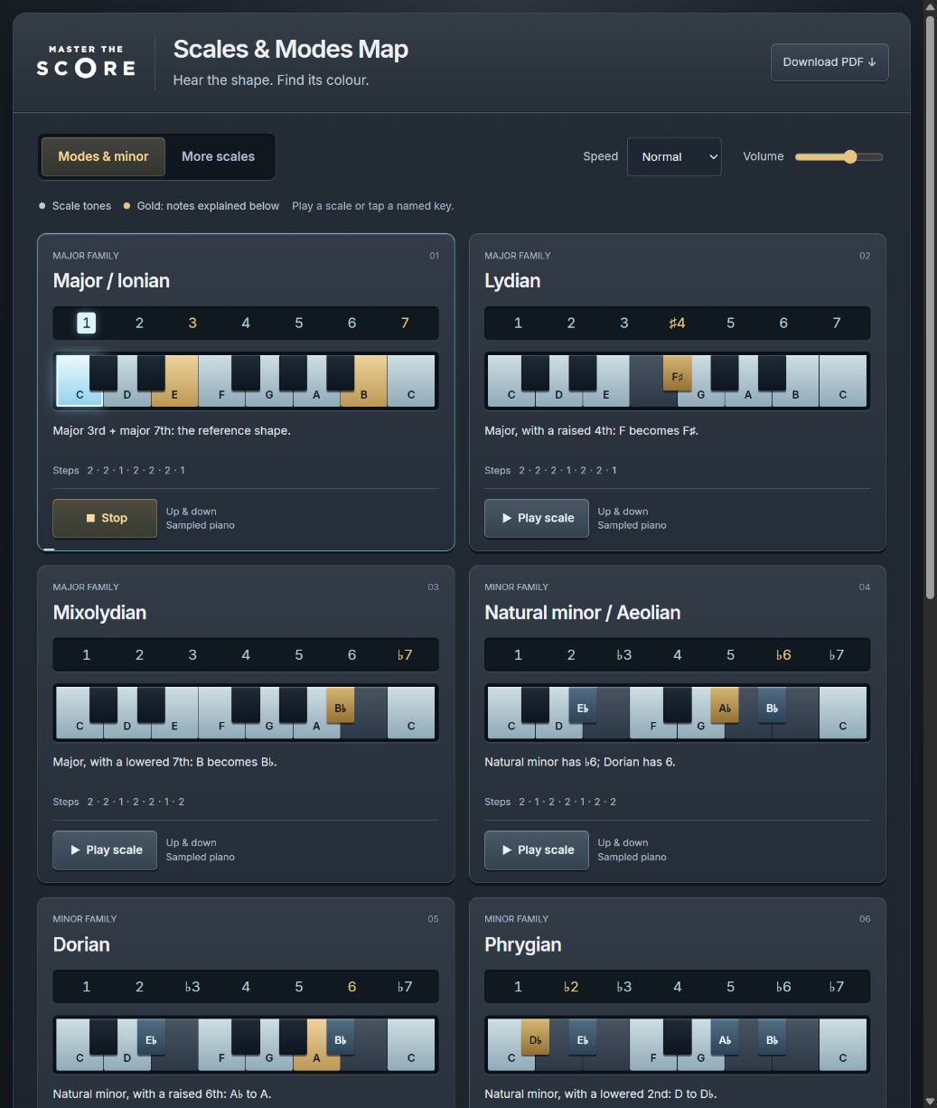 Scales & Modes Map preview: piano diagrams, note names and playback controls