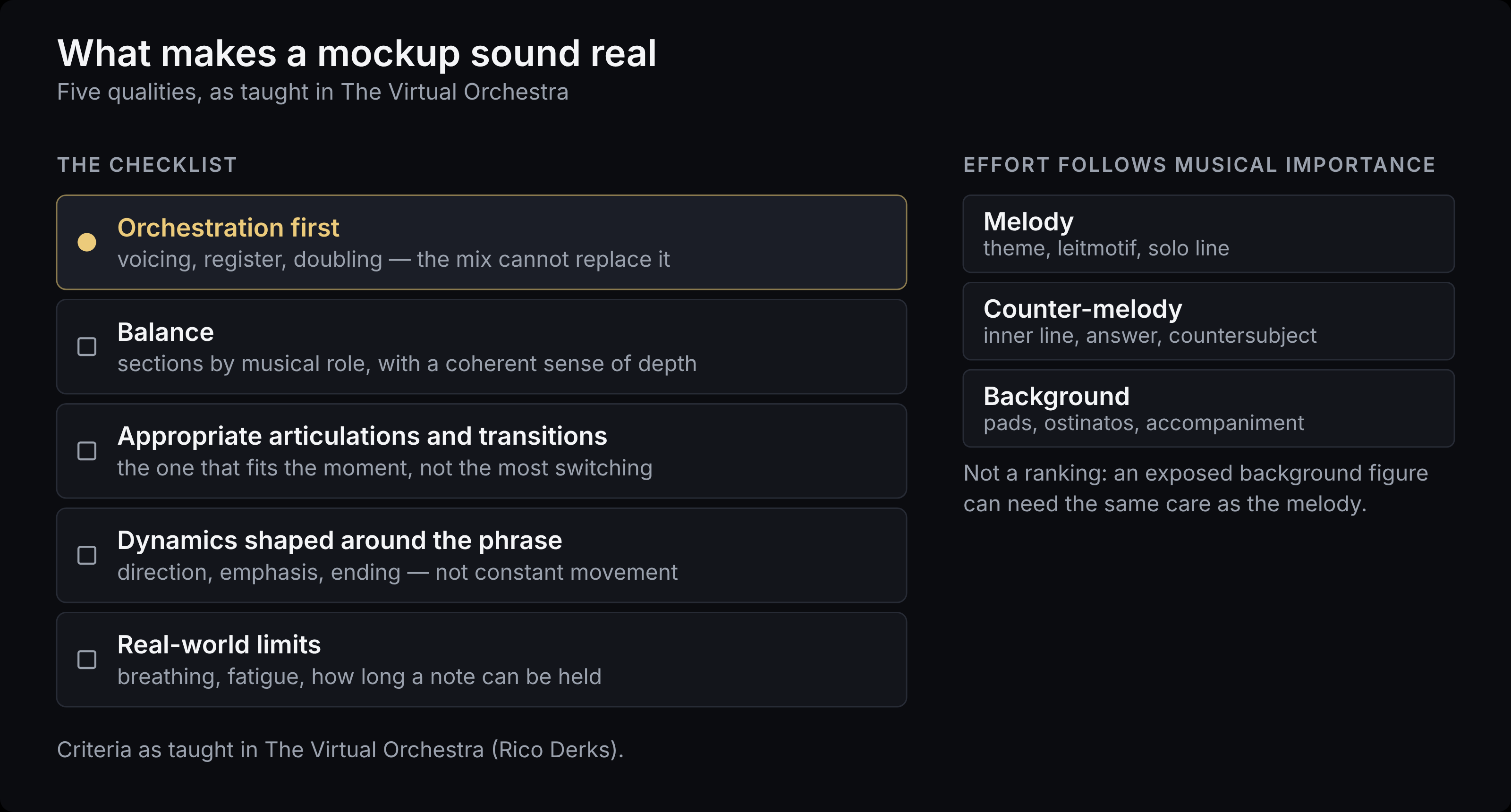 Checklist with five rows: orchestration first, balance, appropriate articulations and transitions, dynamics shaped around the phrase, real-world limits such as breathing and note length. Beside it, three equal boxes labeled melody, counter-melody, and background under the heading effort follows musical importance, with the note that this is not a ranking.