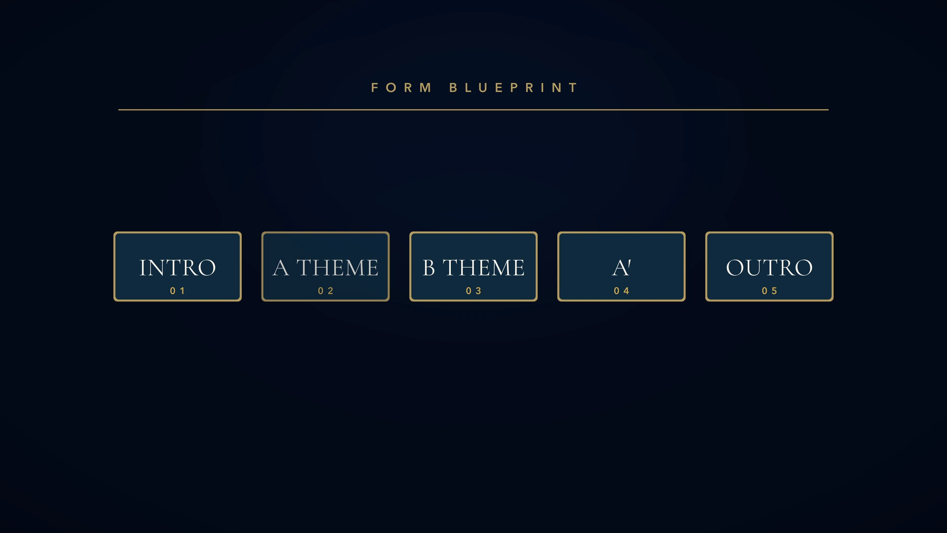 The form blueprint of Expedition Nautilus: Intro, A Theme, B Theme, A Prime and Outro.