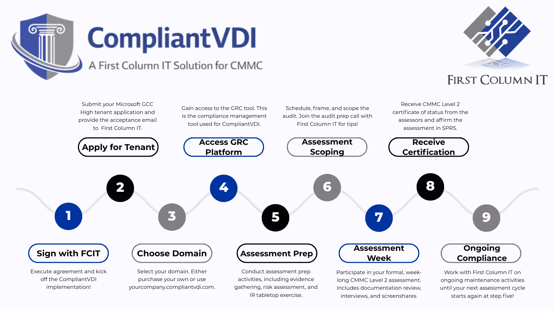Managed VDI Solutions for CMMC Compliance
