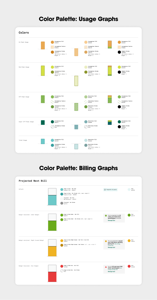 Refined Digital Design System