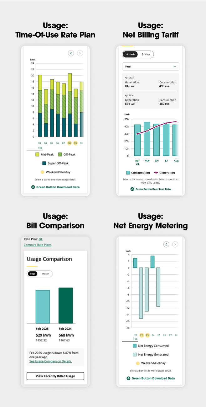 Charts & Graphs