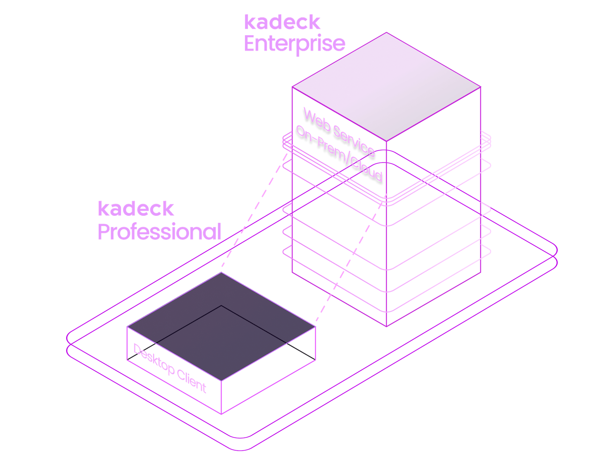 Free Kafka UI - Kadeck