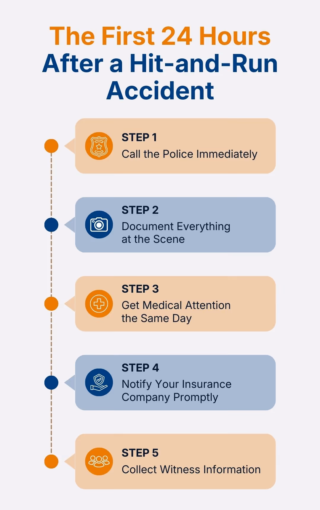 The First 24 Hours After a Hit-and-Run Accident