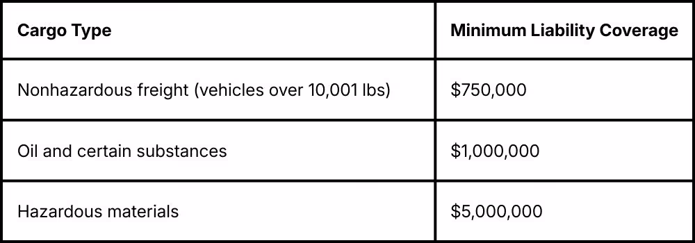 FMCSA minimum liability coverage