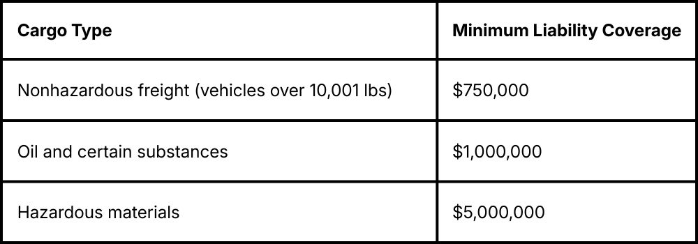 FMCSA minimum liability coverage