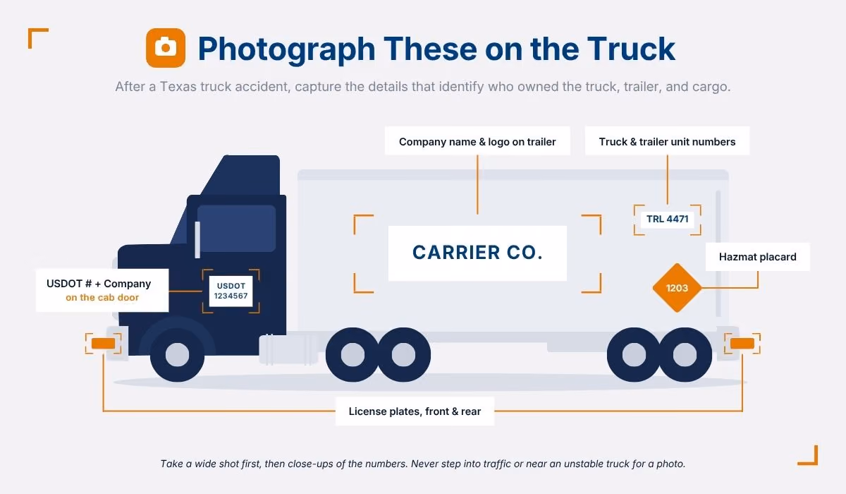 Semi-truck diagram showing which markings to photograph after a Texas truck accident