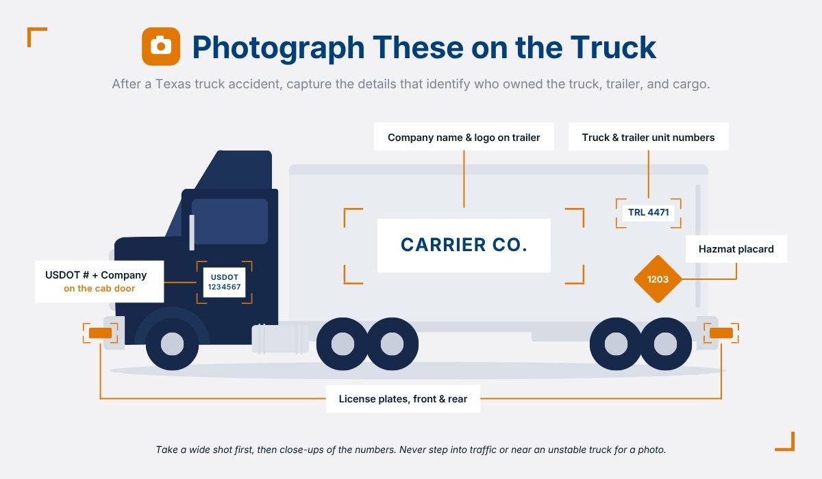 Semi-truck diagram showing which markings to photograph after a Texas truck accident