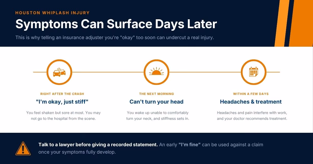 Three-stage timeline of delayed whiplash symptoms, from crash day to headaches later