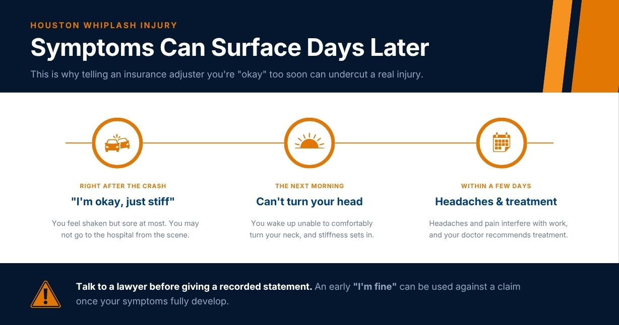 Three-stage timeline of delayed whiplash symptoms, from crash day to headaches later