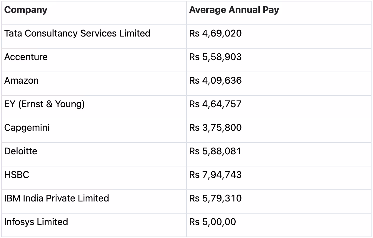 data analyst salary in India