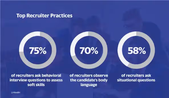 Top Recruiter Practices Stats as per LinkedIn 2022