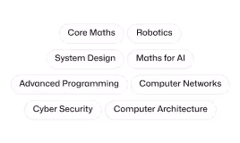 Interconnected rounded white rectangles with text listing technology subjects: Core Maths, Robotics, System Design, Maths for AI, Advanced Programming, Computer Networks, Cyber Security, and Computer Architecture.