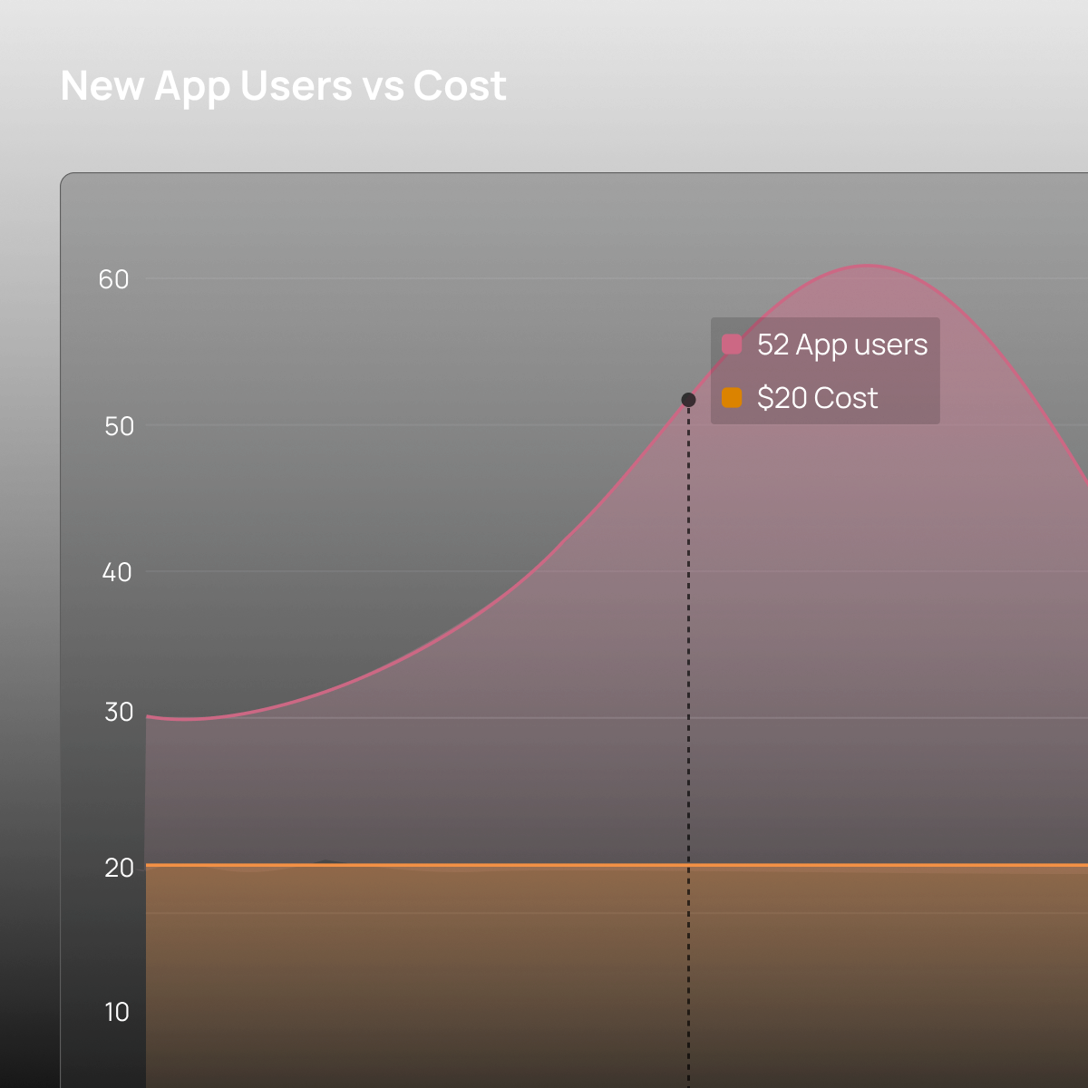 Visually design frontend in WeWeb