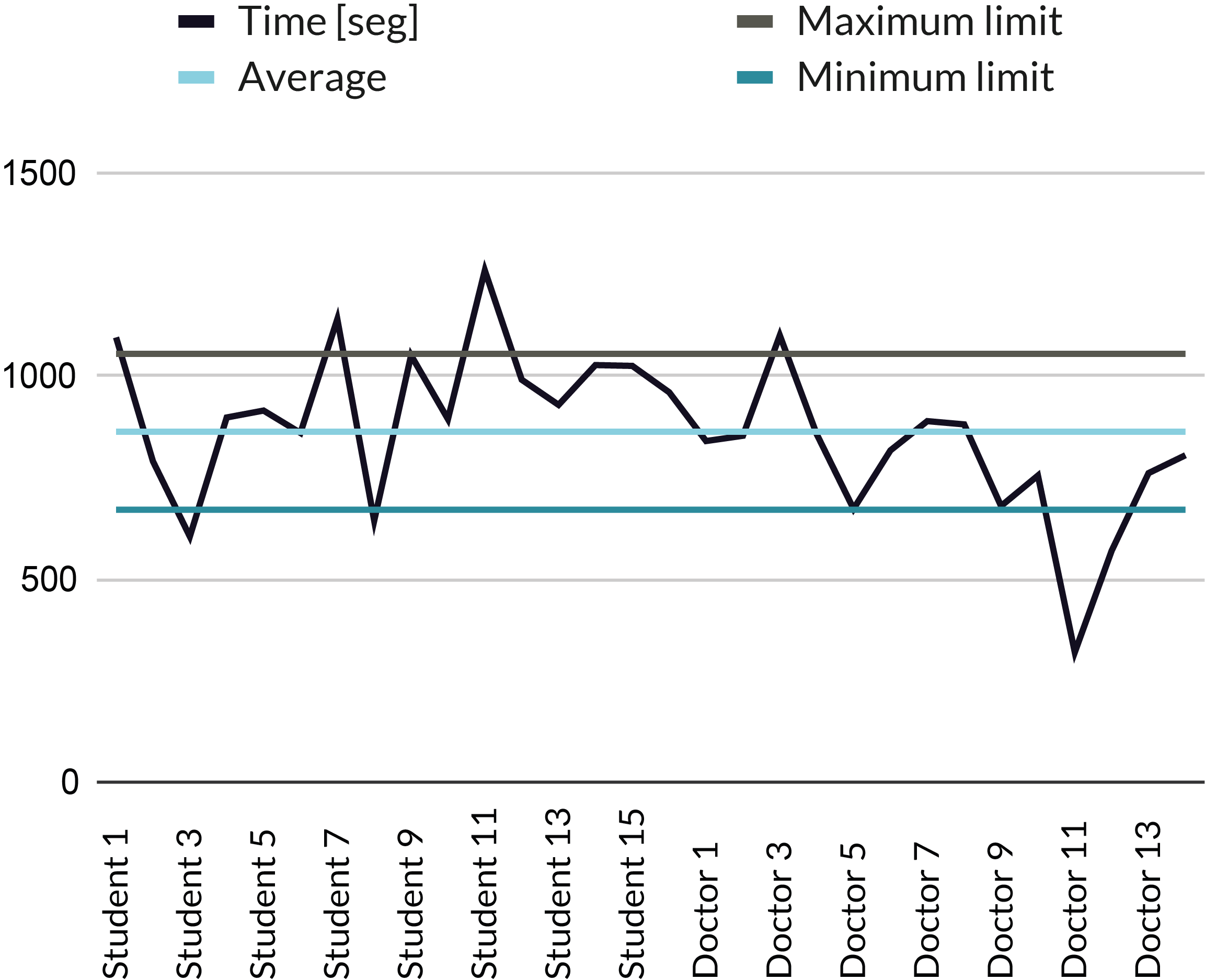 Efficiency -Time and Standard Deviation graphic