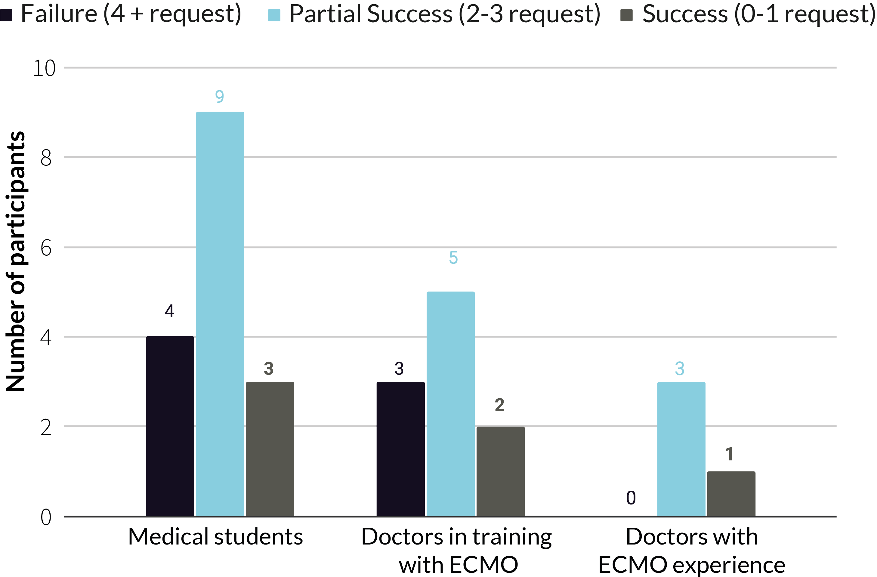 Effectiveness - Success graphic 