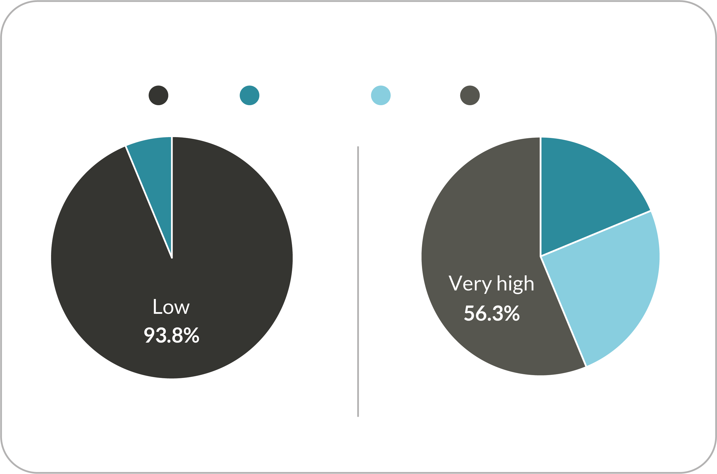 LEARNING OBJECTIVES students