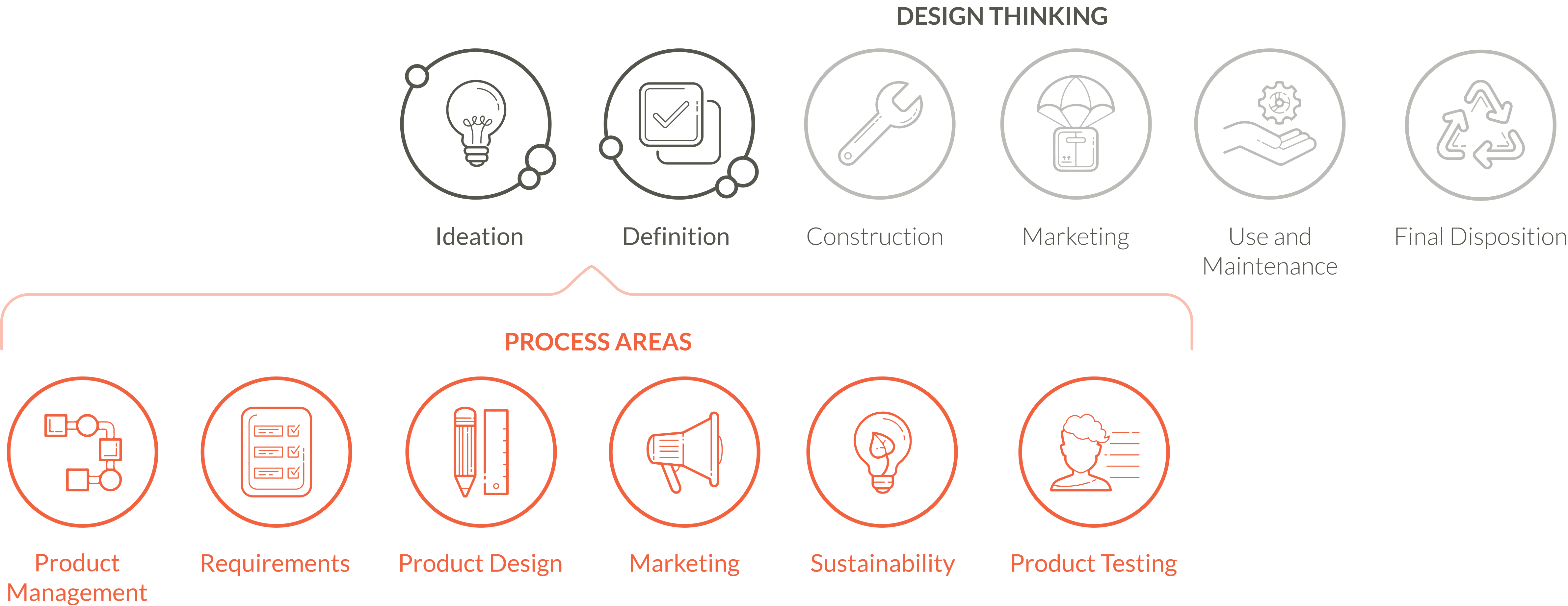 Methodology CLOOP