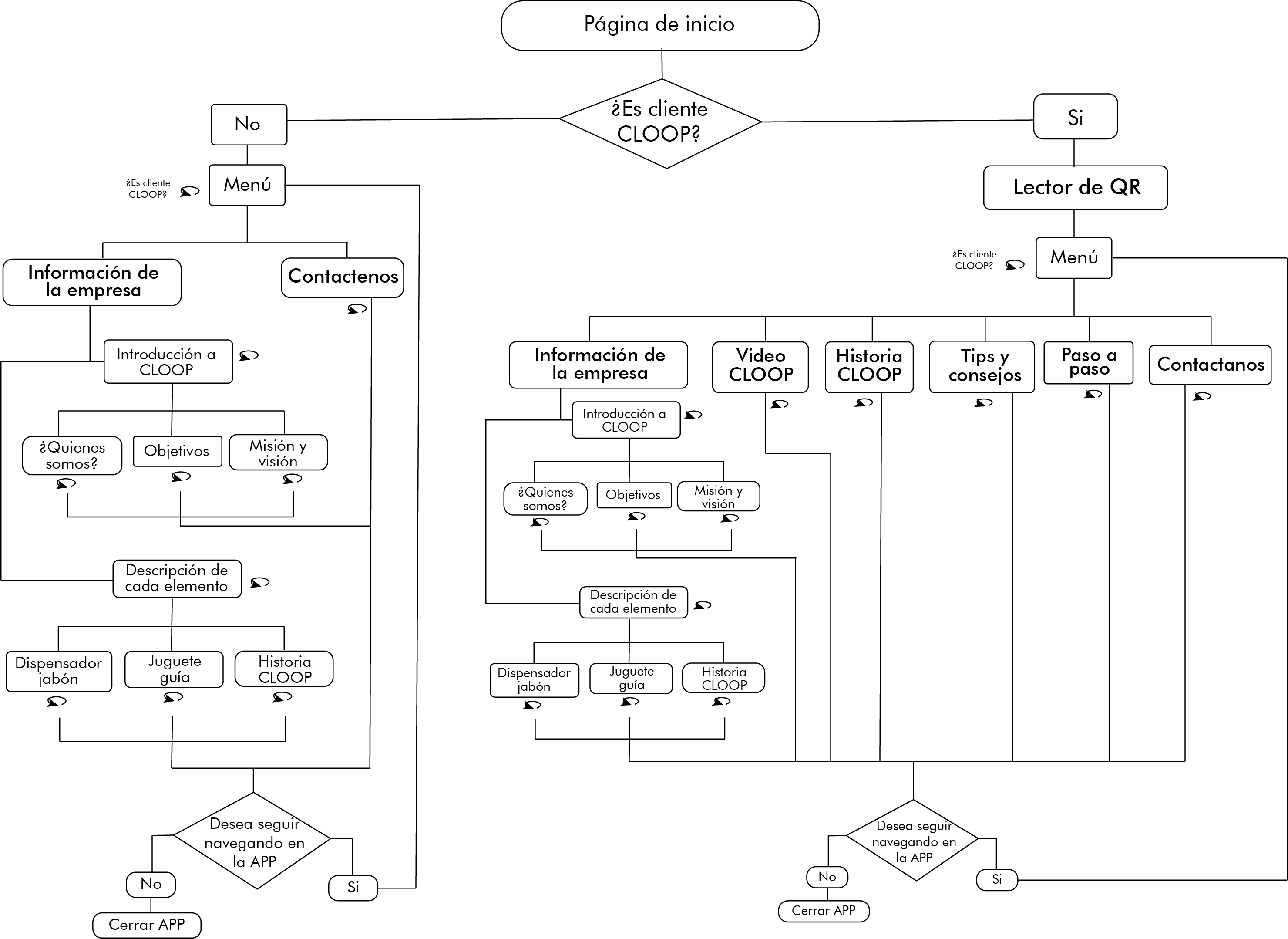Architecture app
