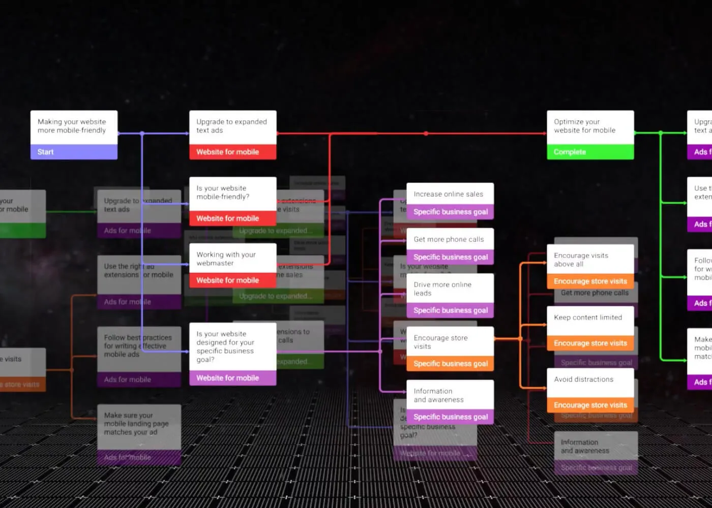 Knowflow: Multi-User VR Concept Map Editor for Team Collaboration