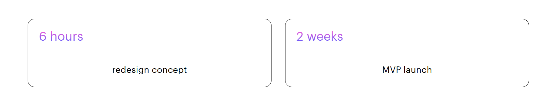 A table showing the duration of a web design project
