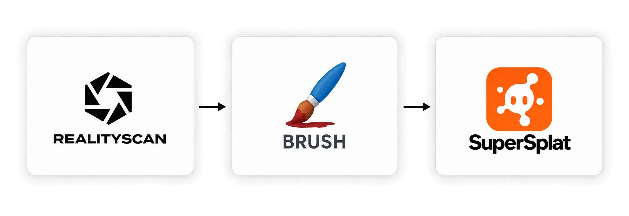 Three logos against a white background: RealityScan, Brush, SuperSplat