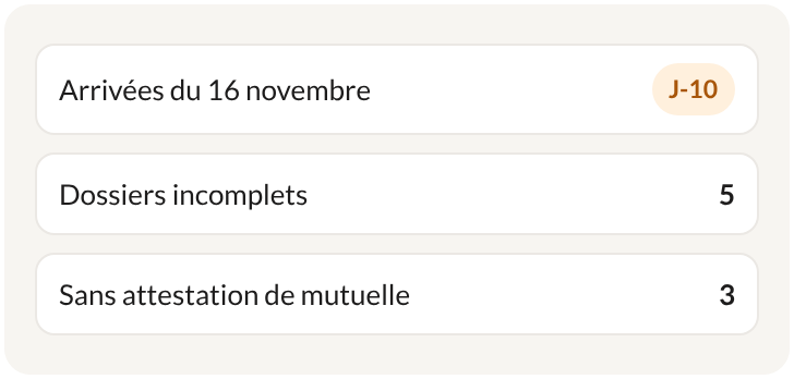 Dossiers suivis à J-10 : dossiers incomplets et attestations de mutuelle manquantes