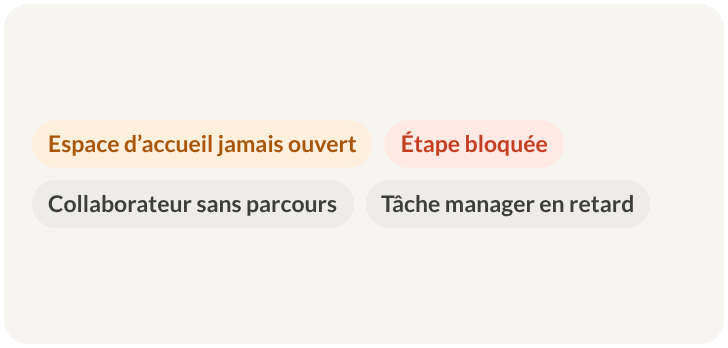 Signaux du parcours : espace d’accueil jamais ouvert, étape bloquée, collaborateur sans parcours, tâche manager en retard