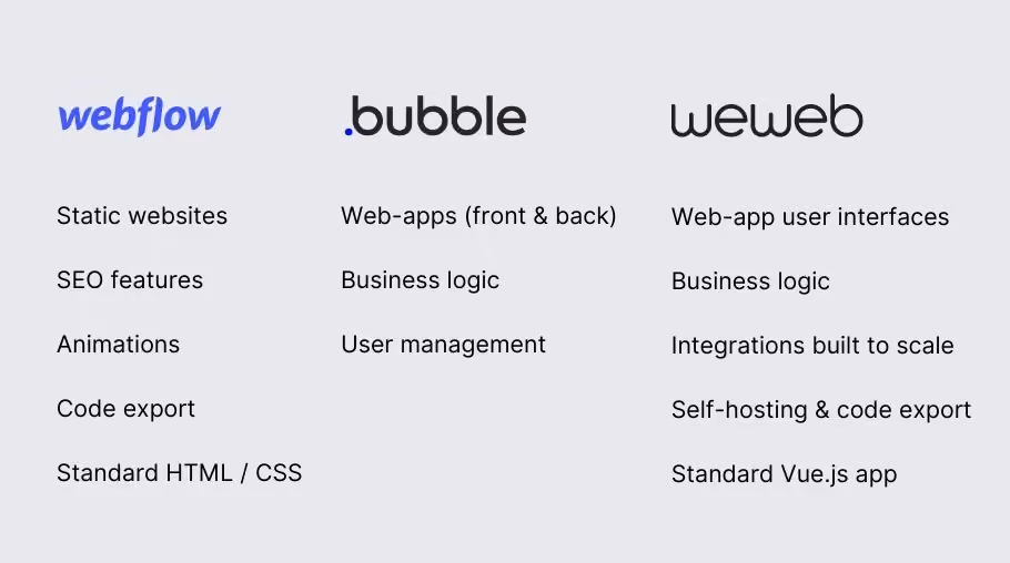 Webflow vs Bubble vs WeWeb