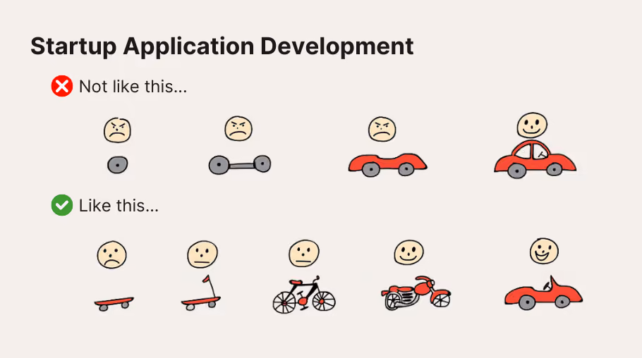 Startup application development analogy