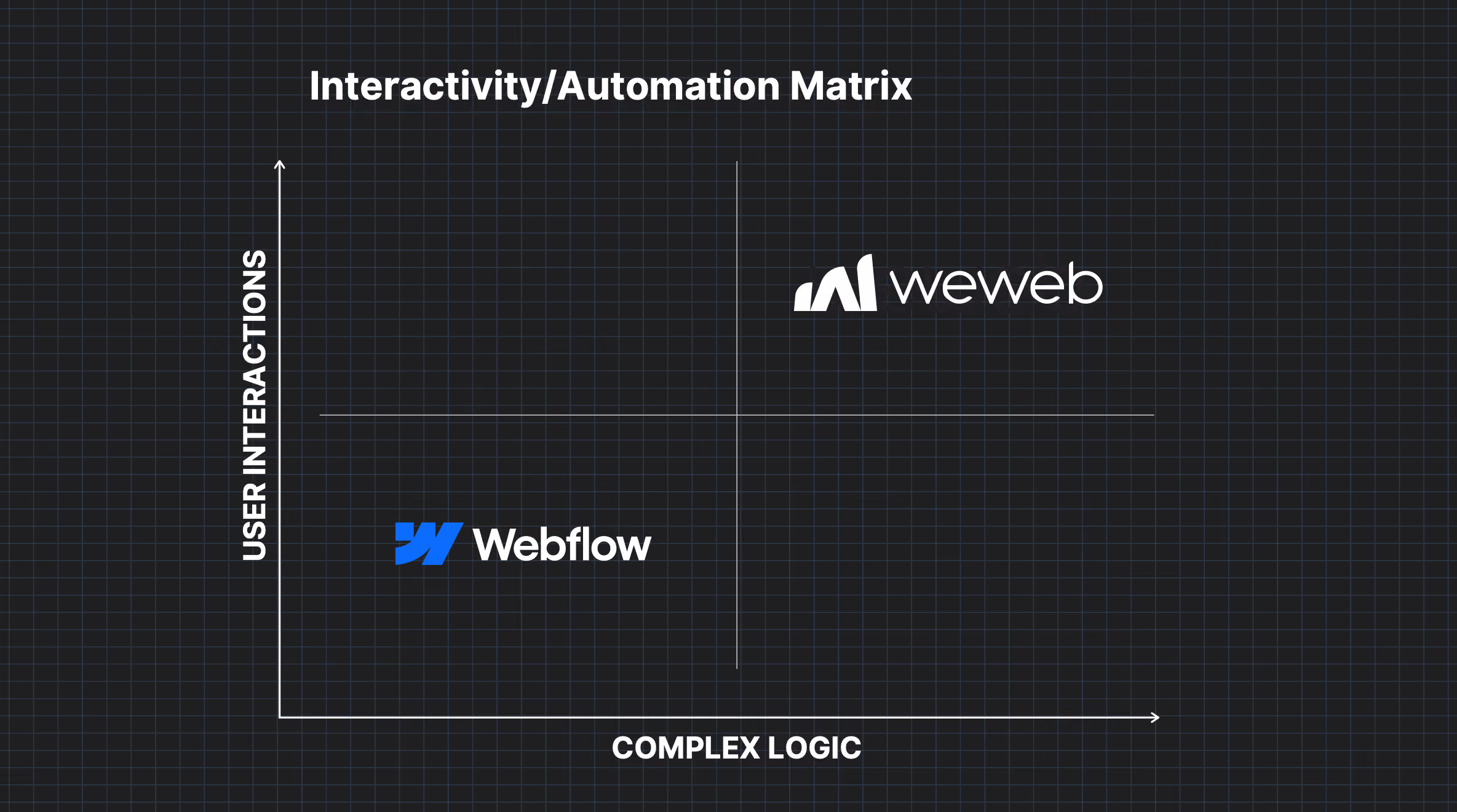WeWeb Webflow matrix