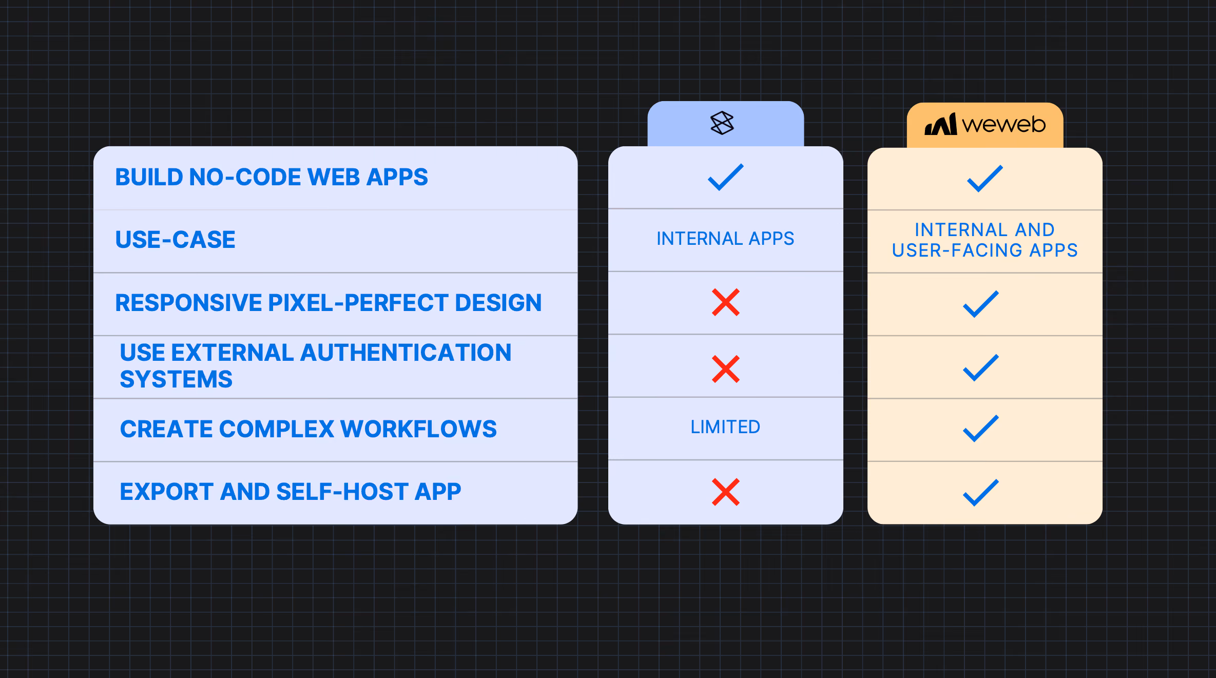 WeWeb vs Stacker comparison table