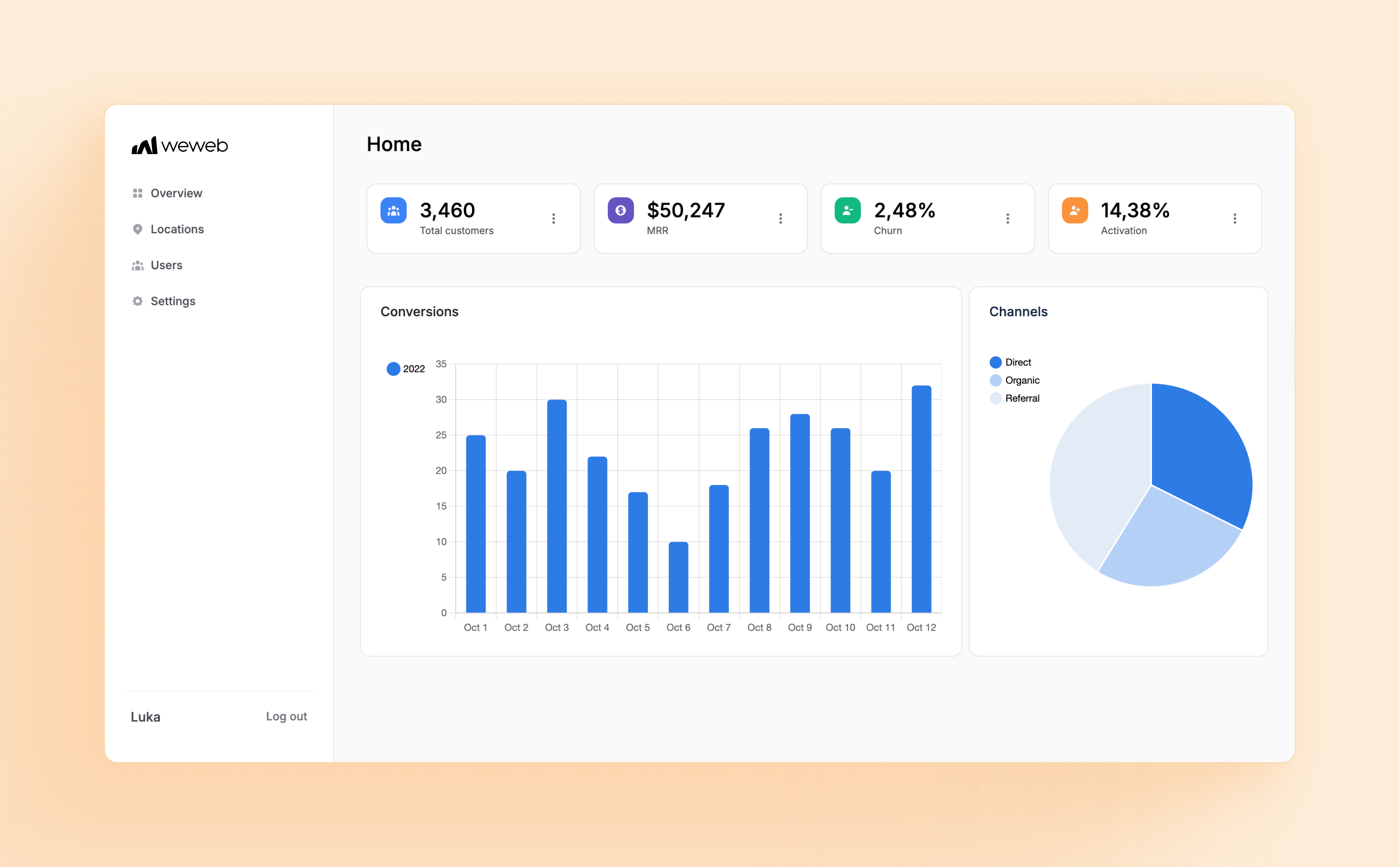 Plug-and-play SaaS Dashboard template for displaying and monitoring metrics.