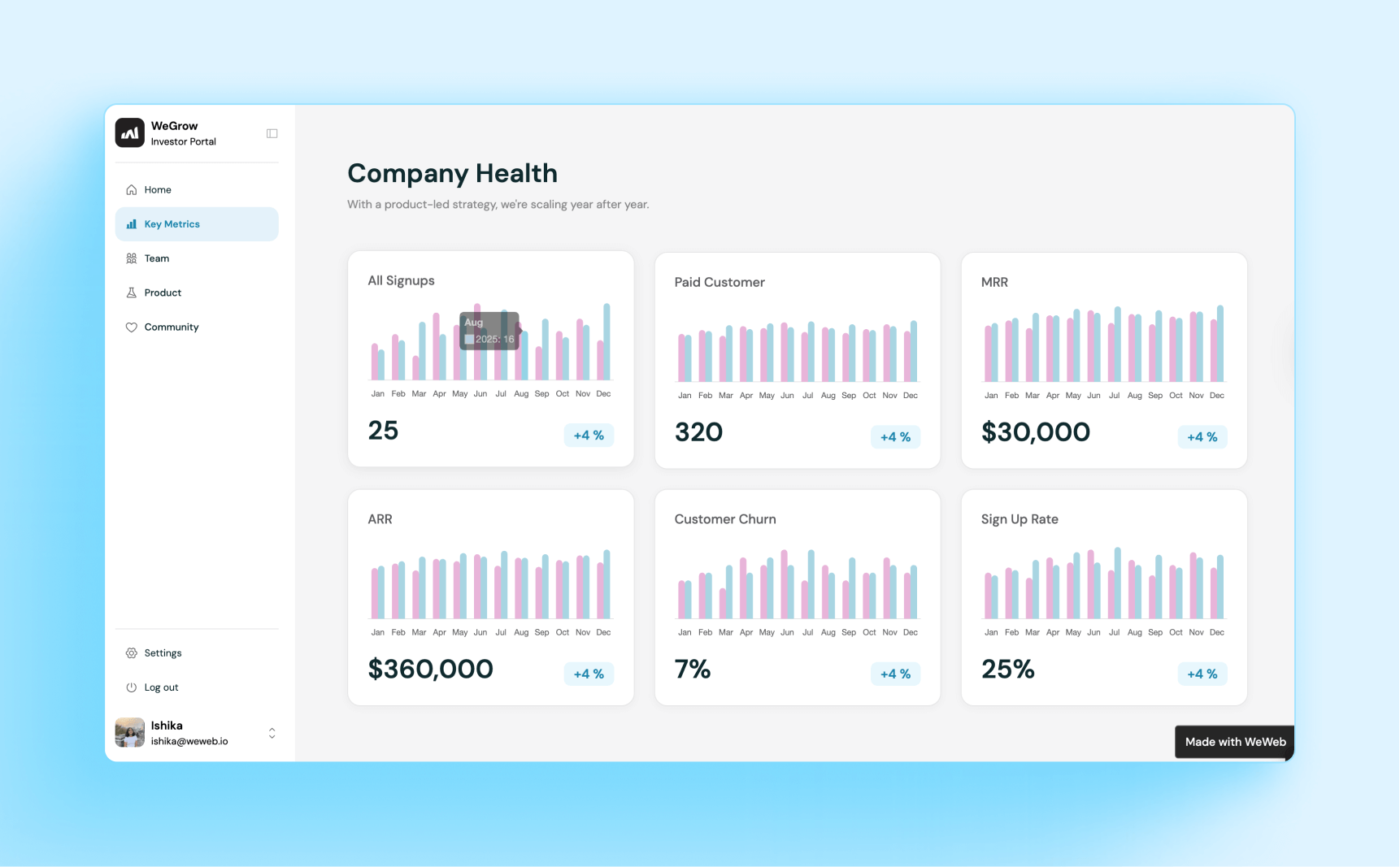 Keep your investors informed and aligned with a plug-and-play Investor Relations Management template.