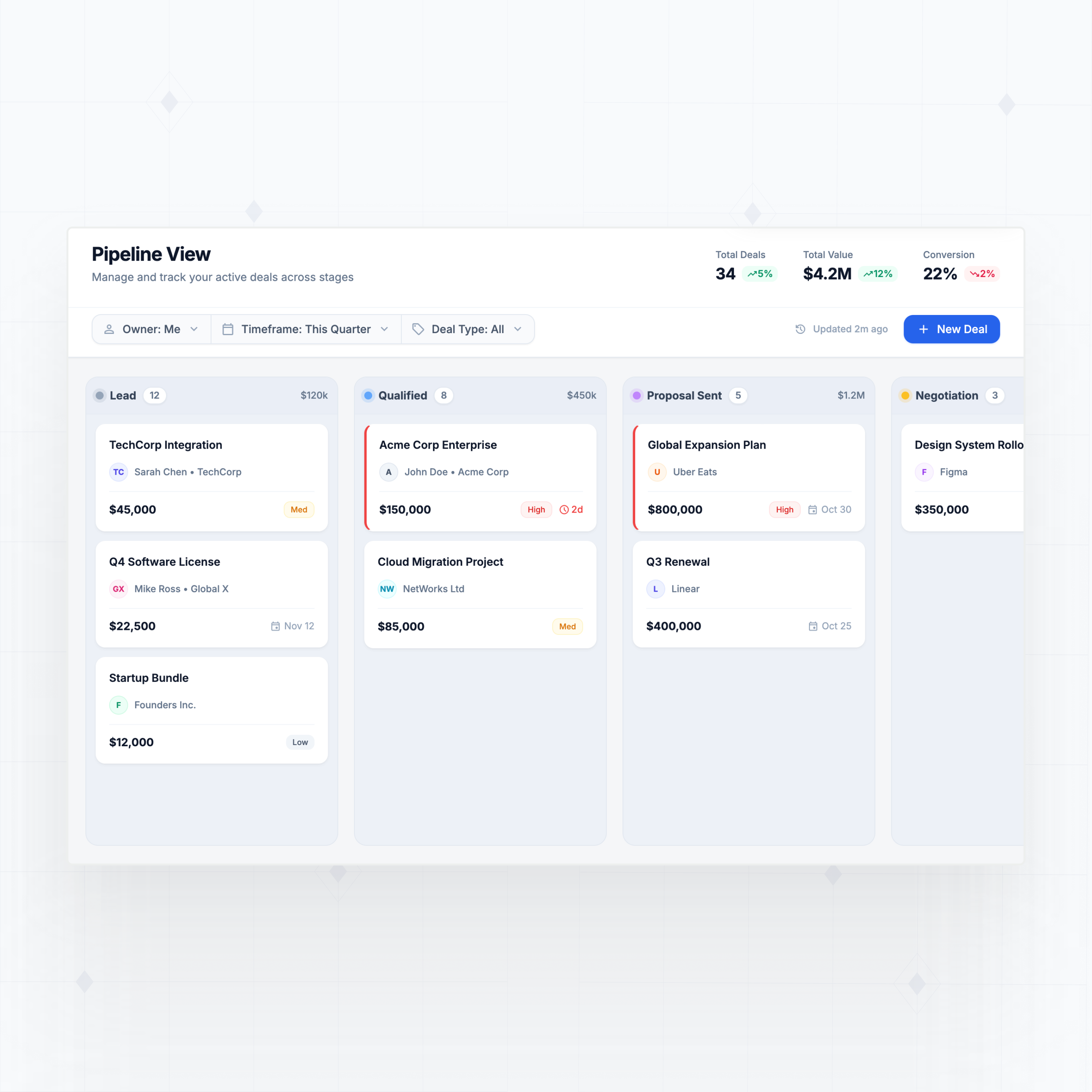 Deal pipeline tracking