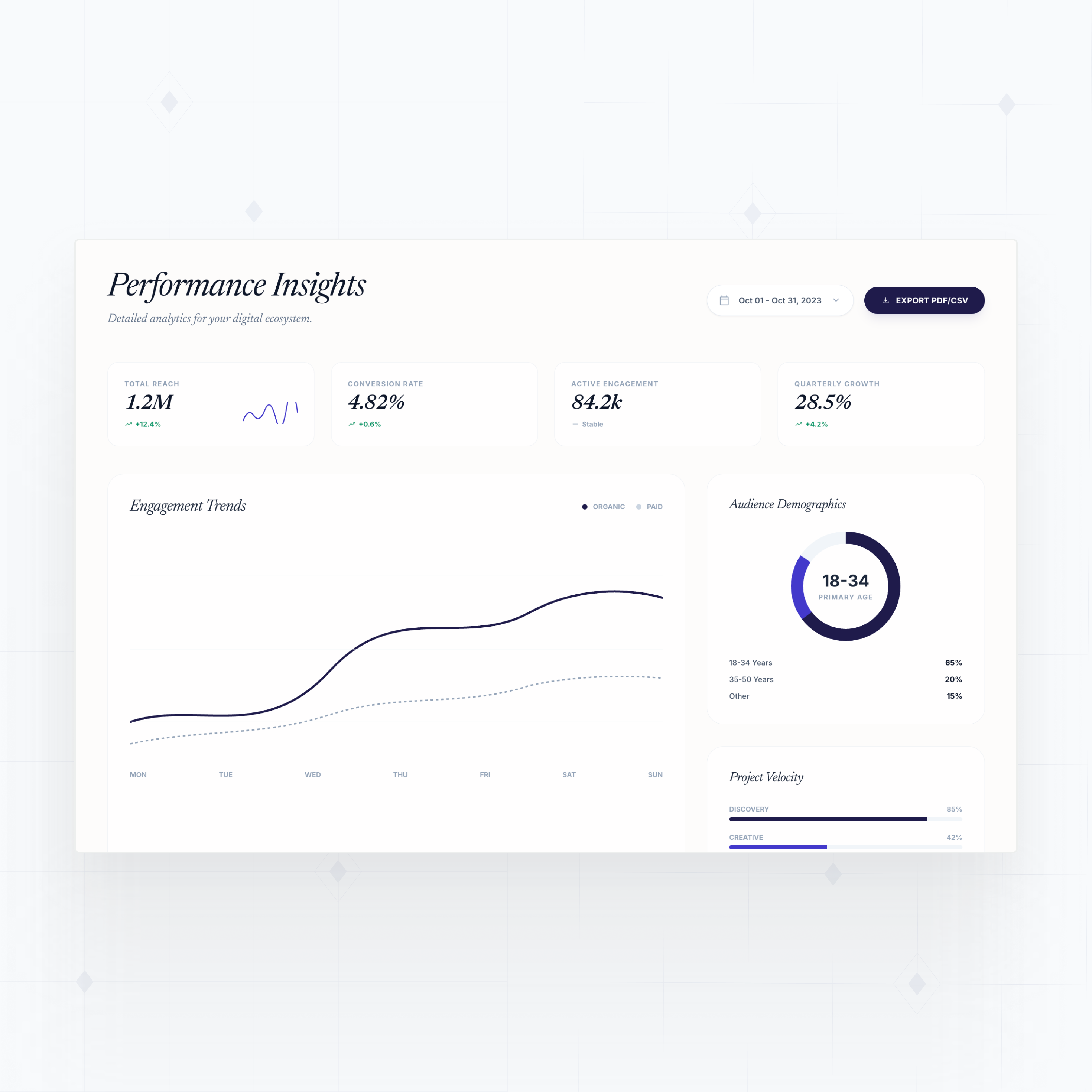 Client Reporting & Dashboards