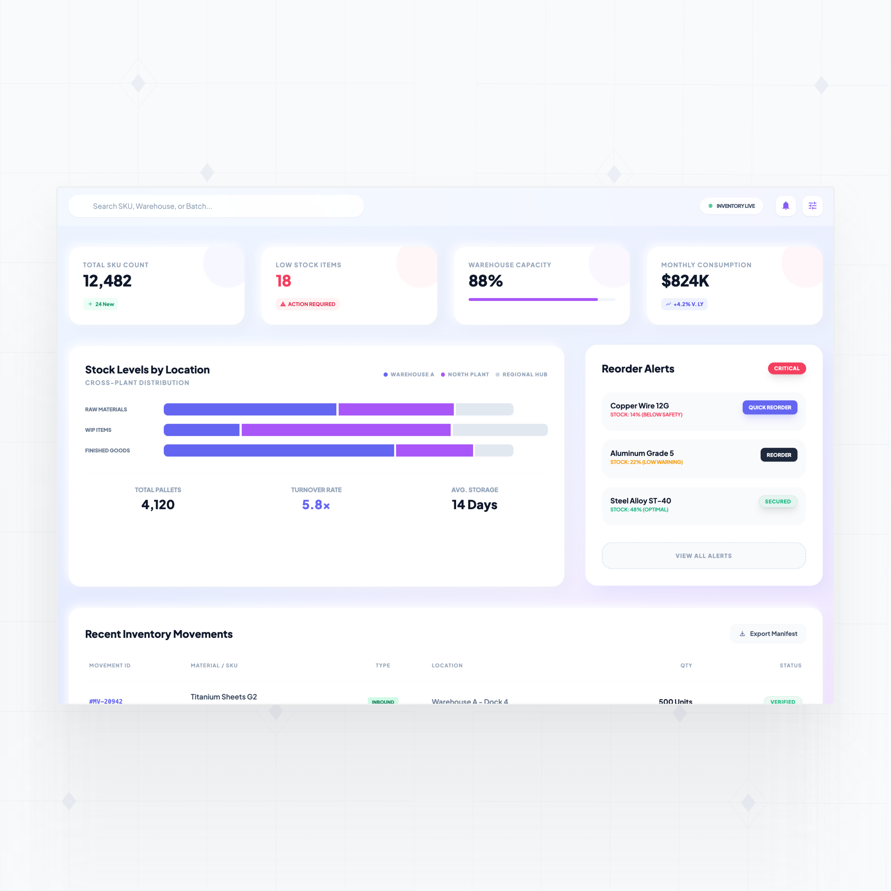 Inventory and materials tracking