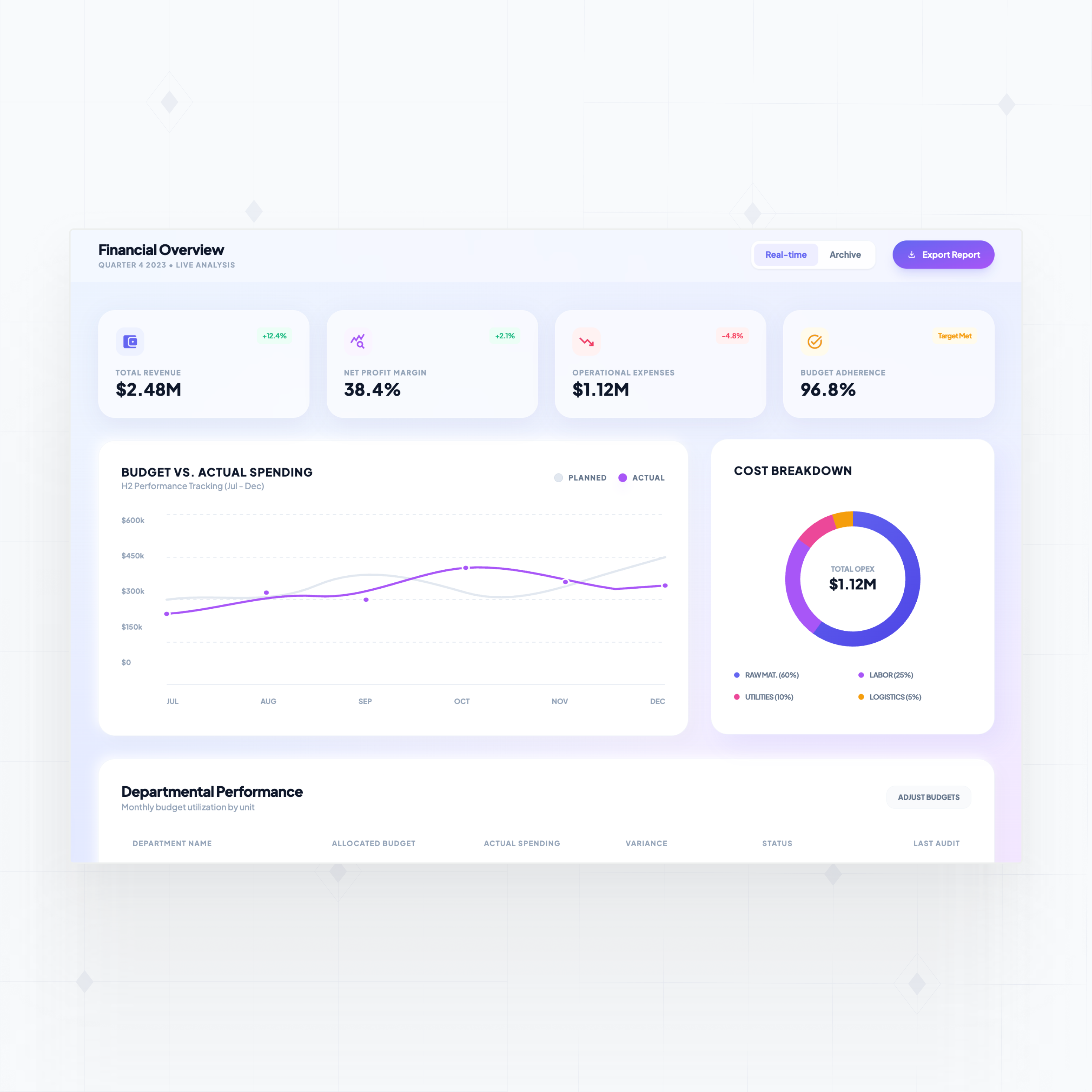 Financial tracking and reporting