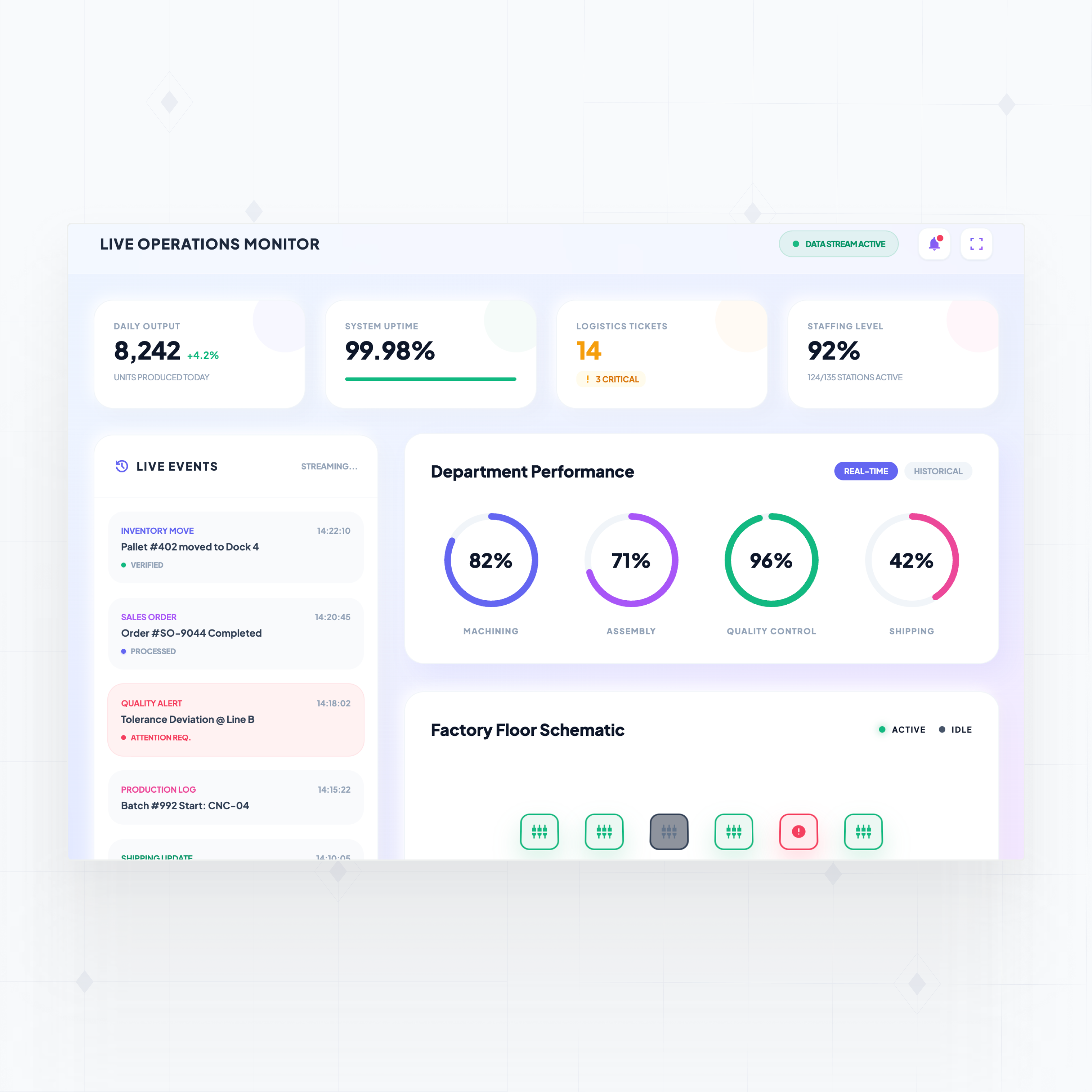 Real-time operational dashboards