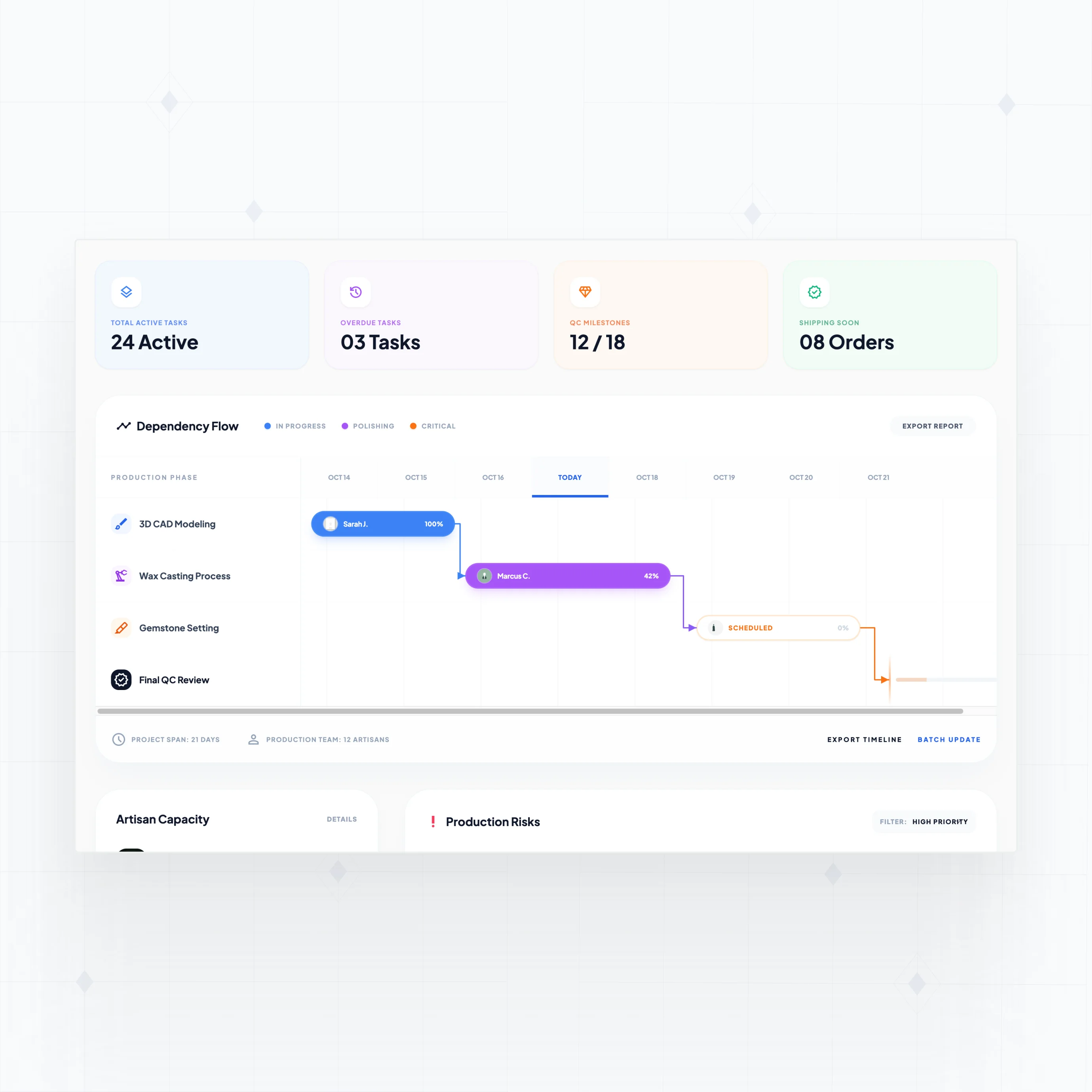 Dependency and milestone tracking