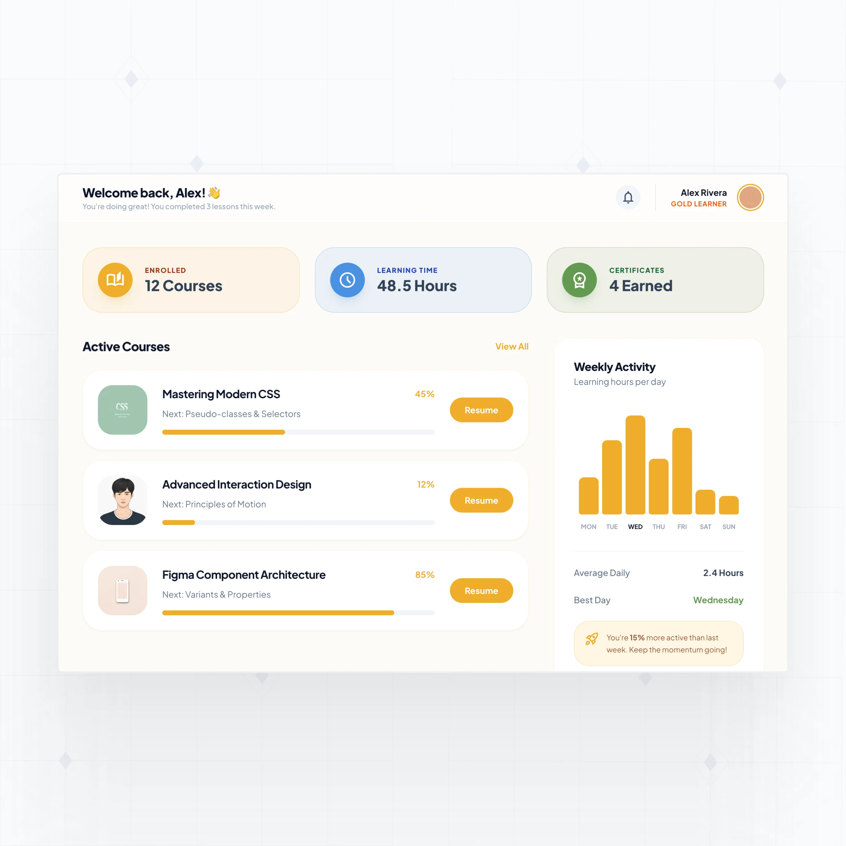 Learner dashboards with progress visualization