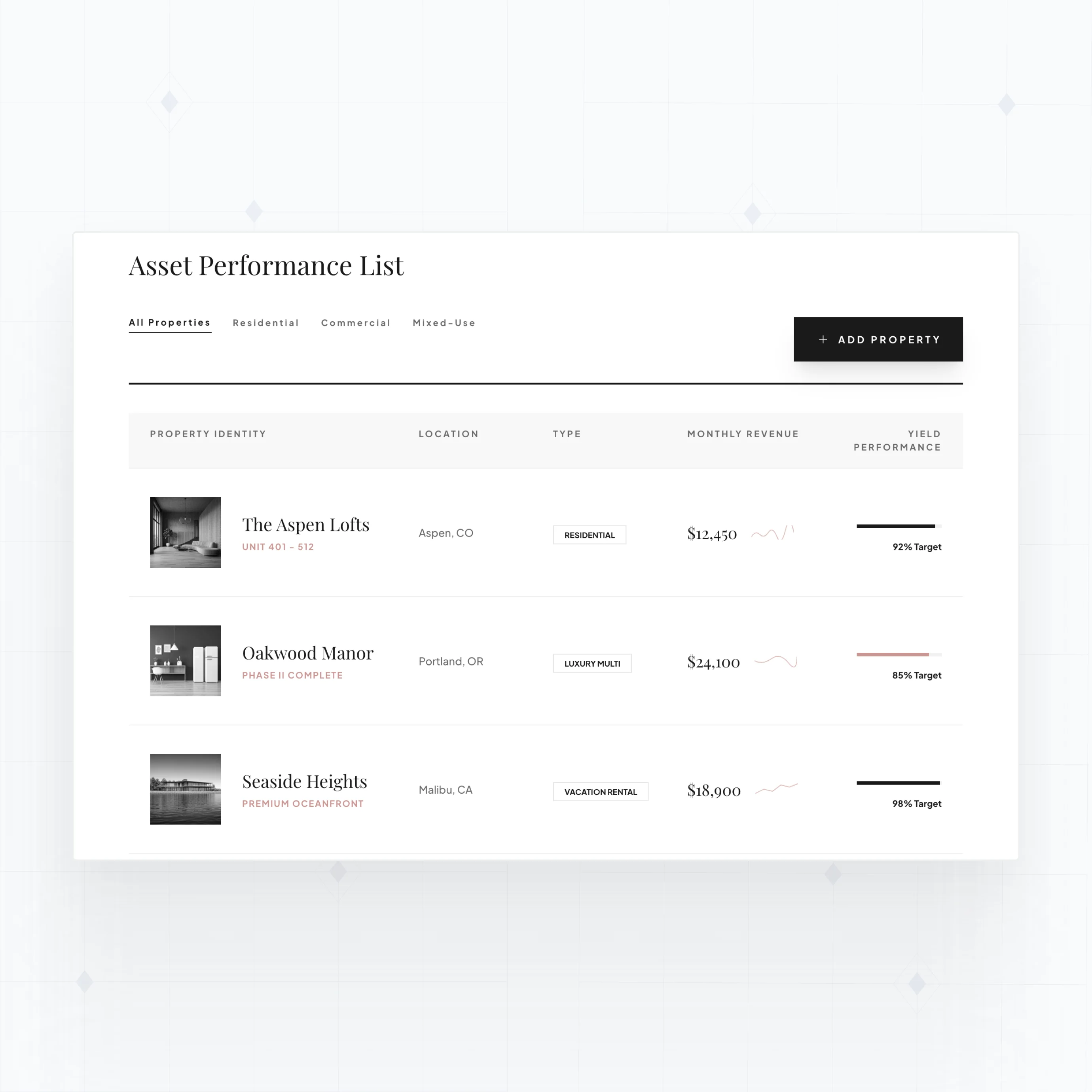 Property and unit database