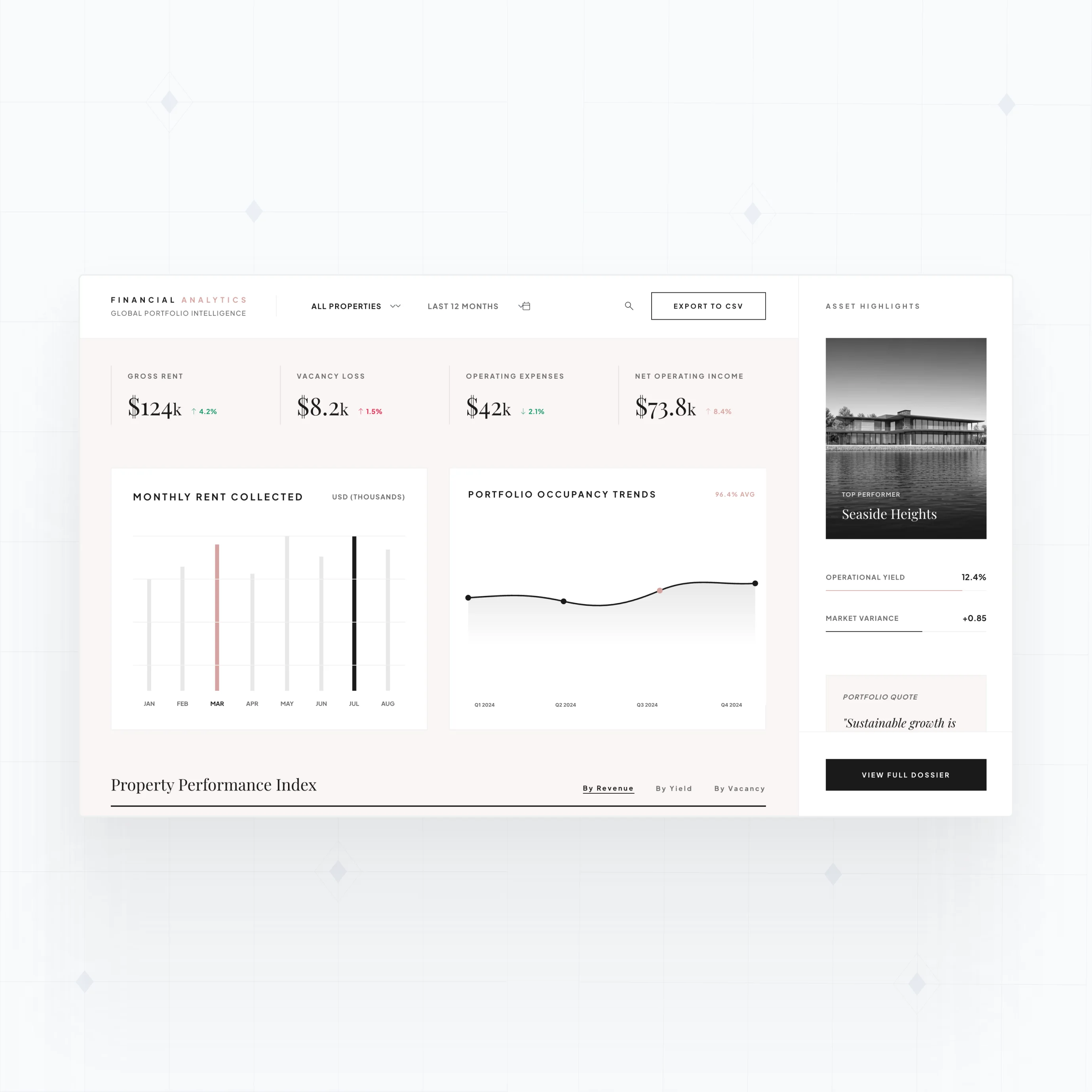 Financial reporting and dashboards