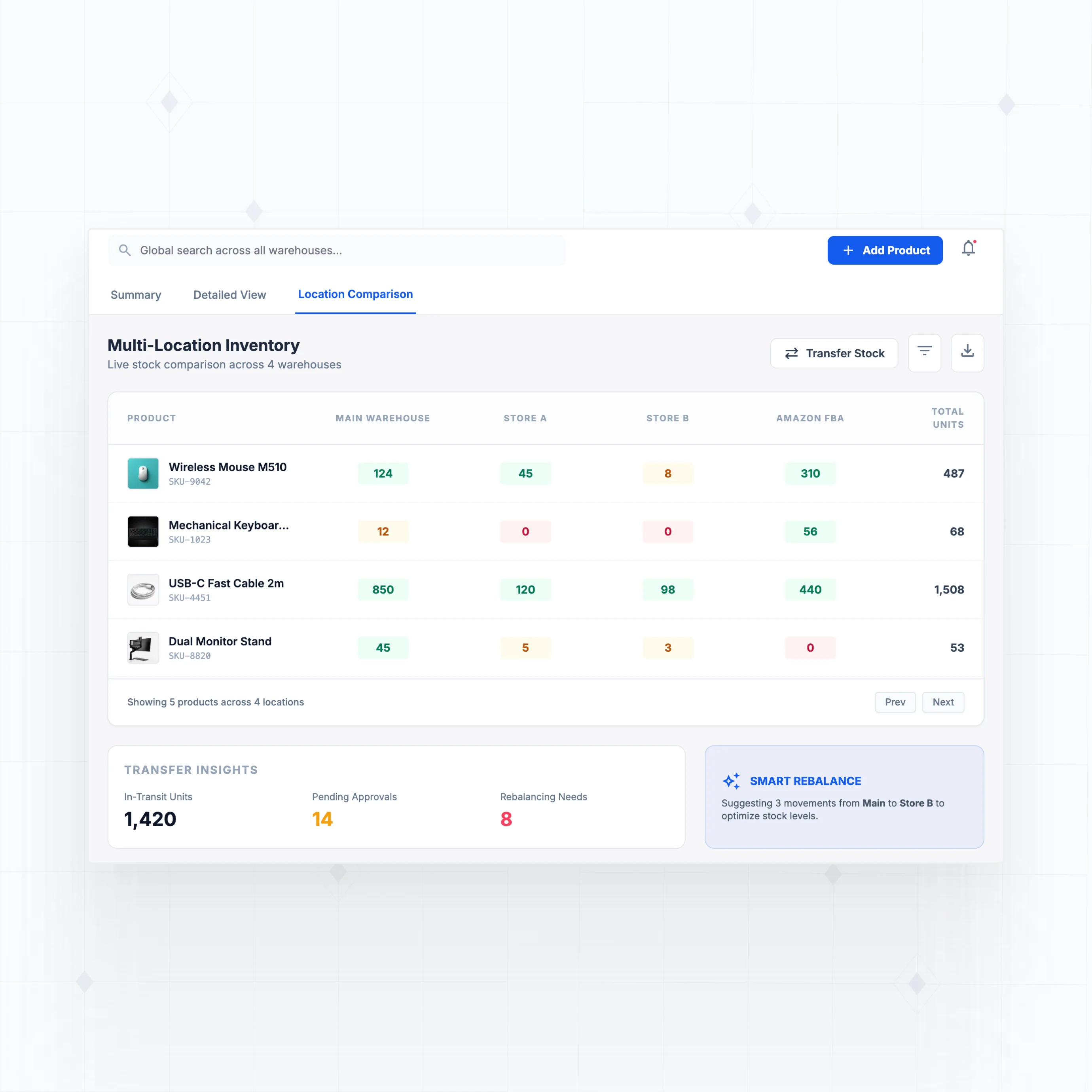 Multi-location stock tracking