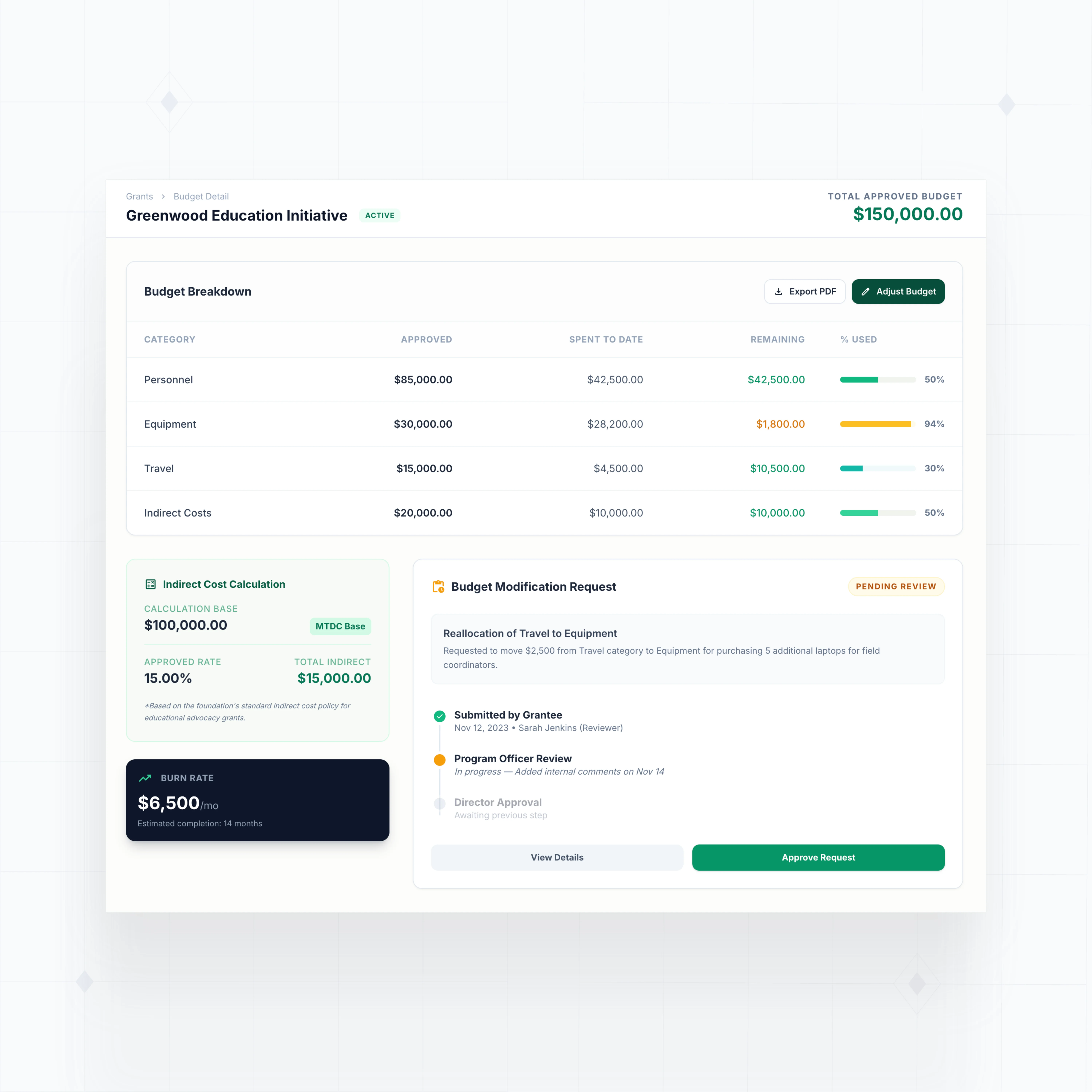 Budget & cost tracking
