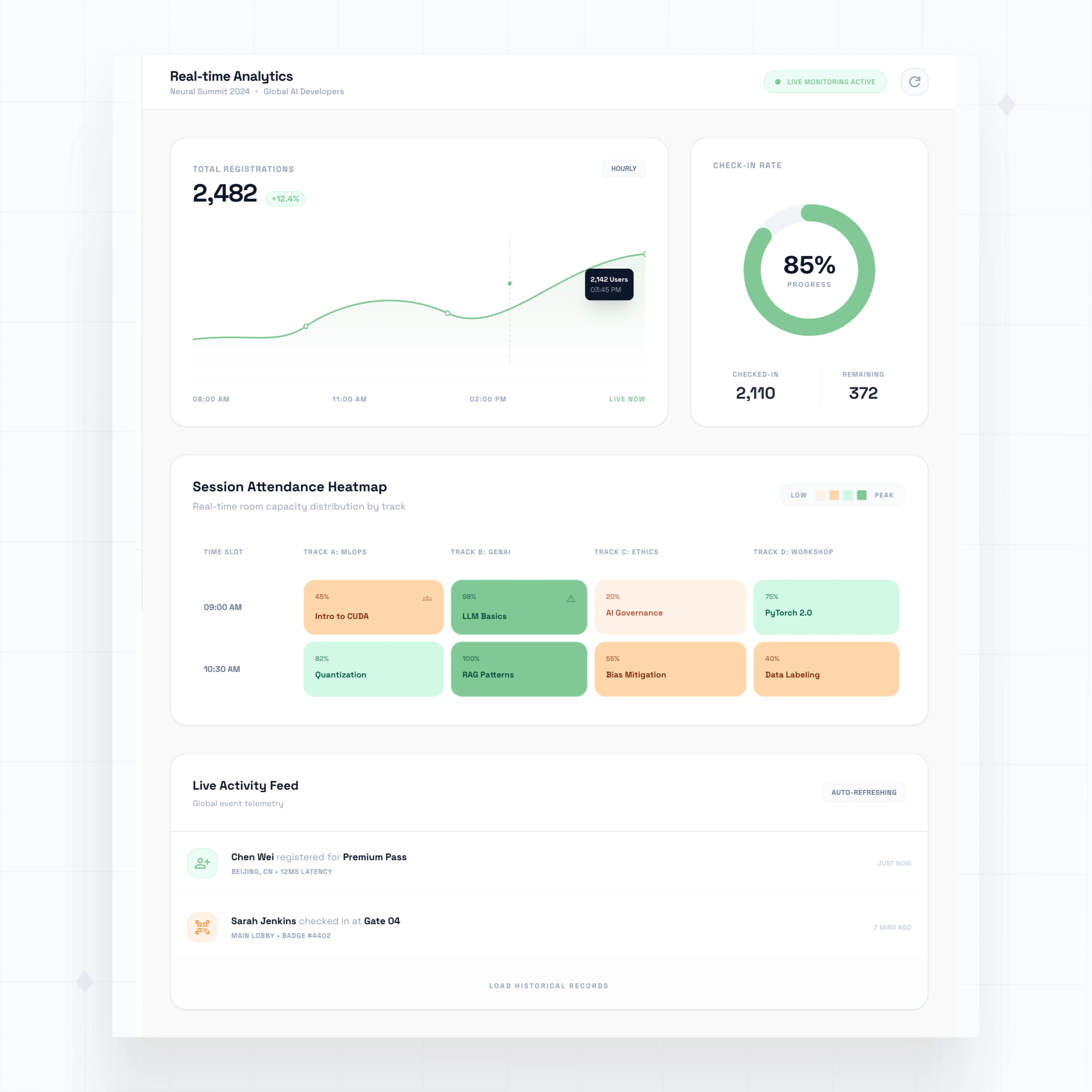 Real-time attendance analytics